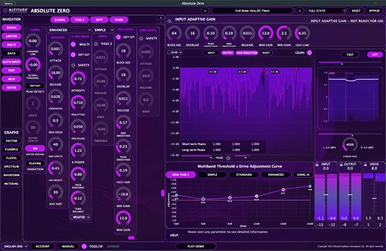 Absolute Zero limiter visualization