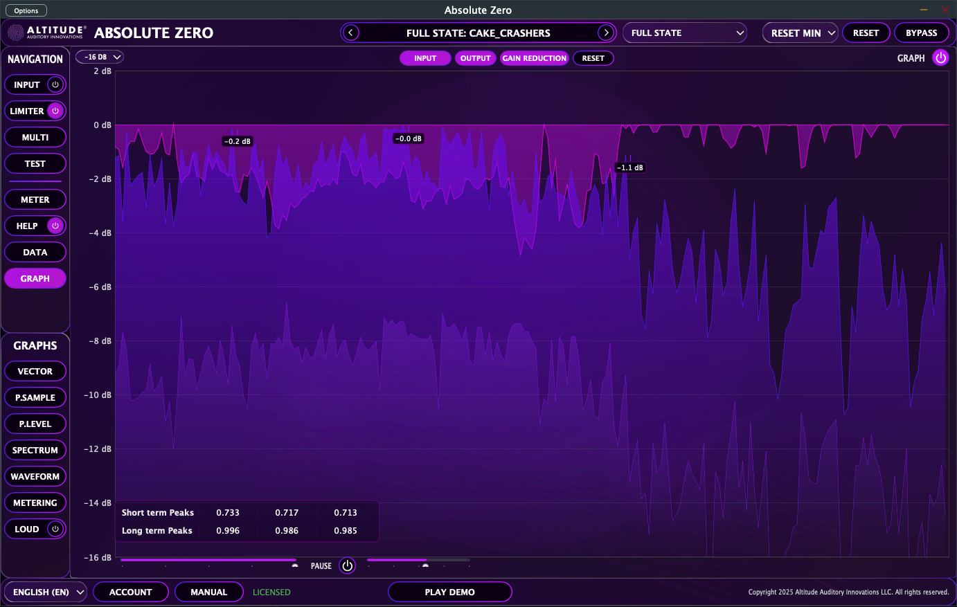 Waveform Graphing View - Live waveform display with input, output, and gain reduction traces