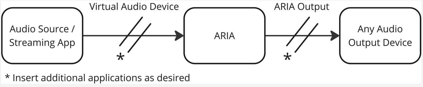 A diagram of a company Description automatically
generated