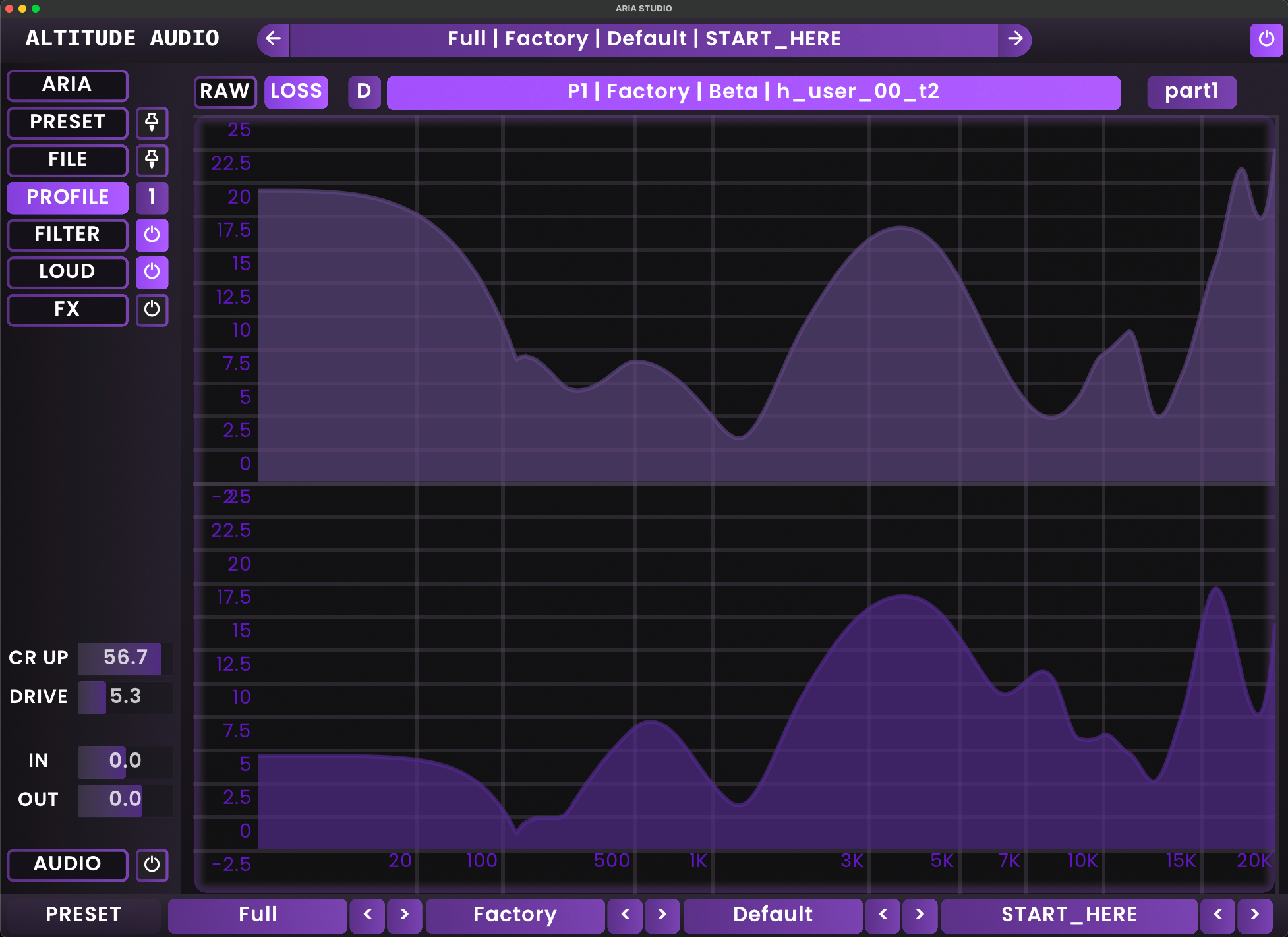 ARIA Studio interface showing the PROFILE view with hearing test results
