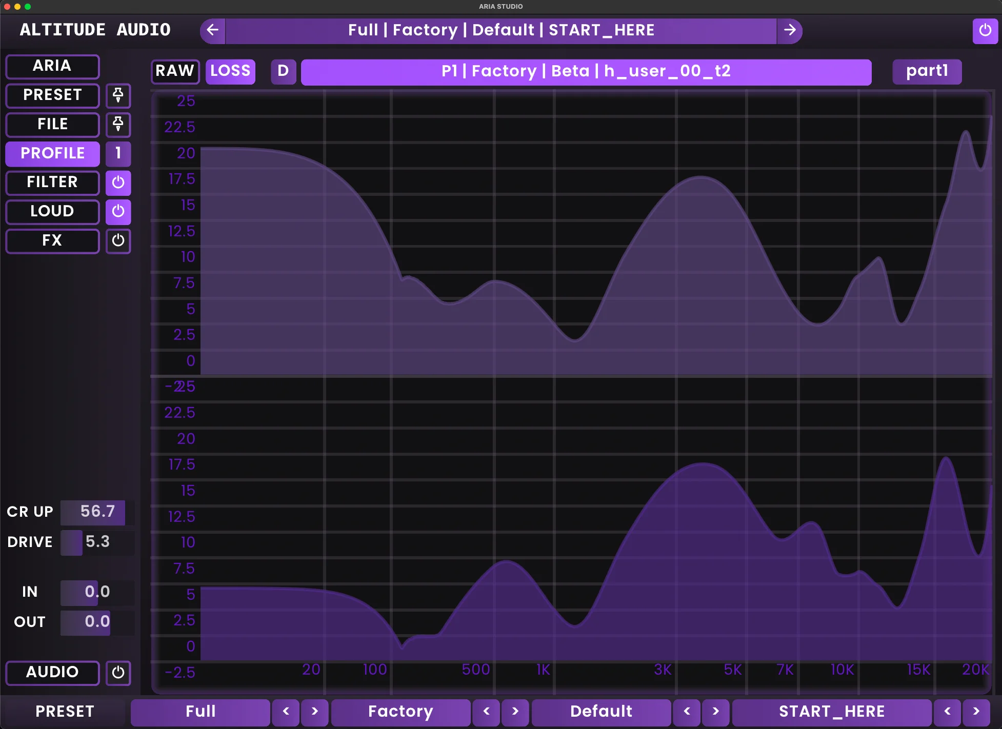 ARIA Studio interface showing the PROFILE view with hearing test results